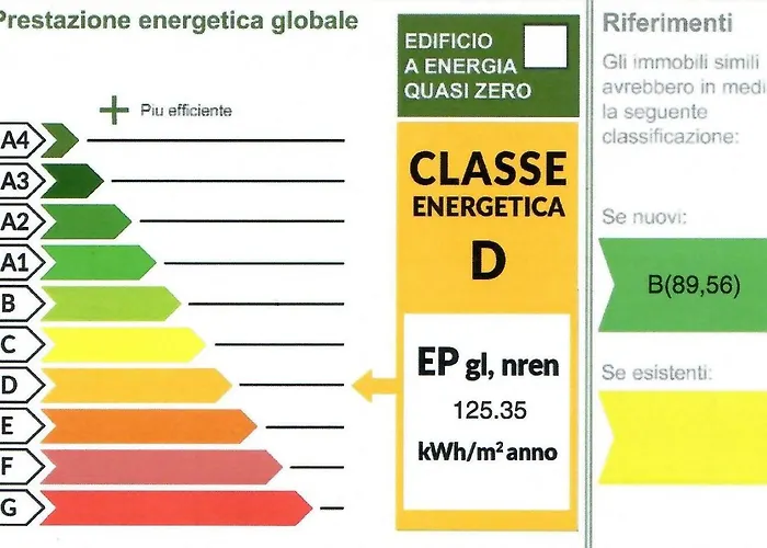 Residence Isvico
