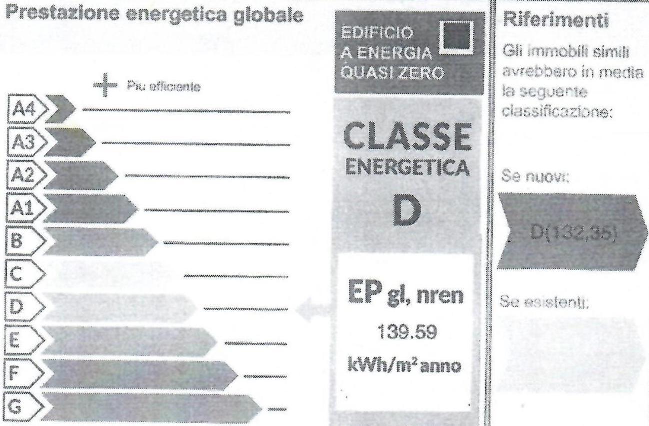Isvico Lignano Sabbiadoro