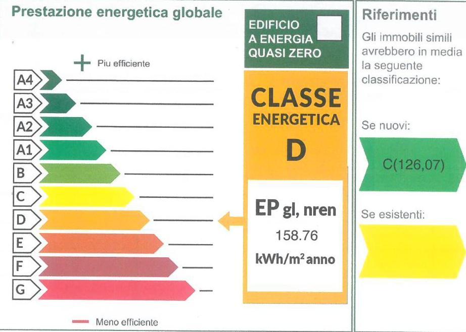 Isvico