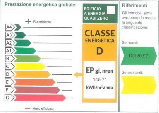 Apartment Isvico