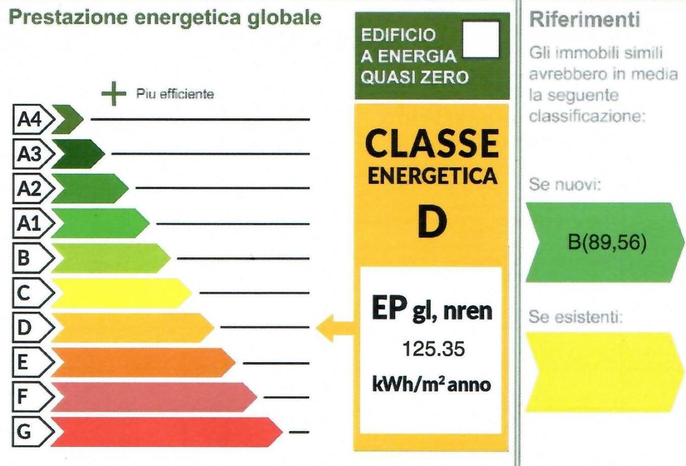 Isvico * Lignano Sabbiadoro