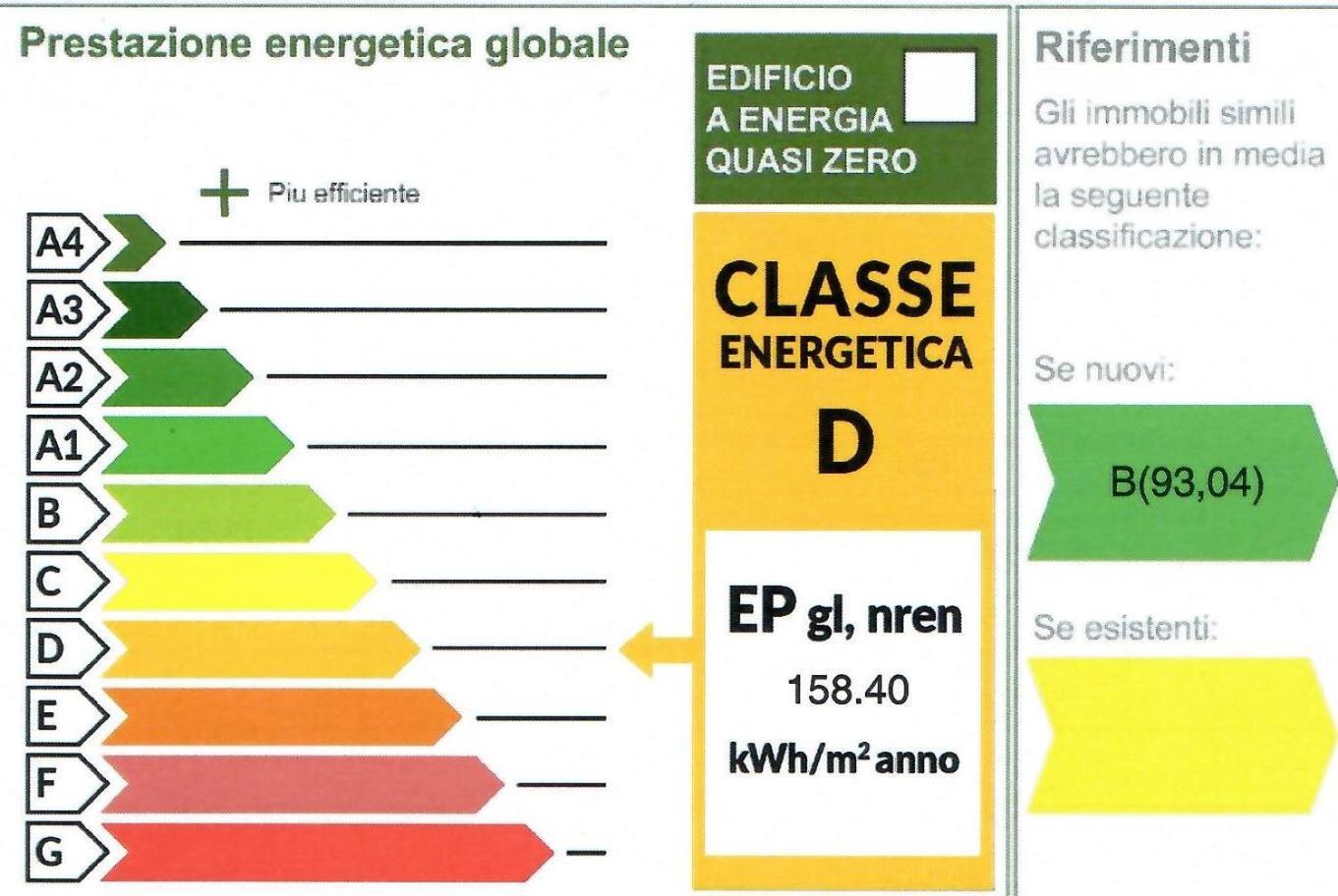 Isvico Appartamento