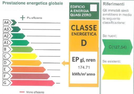 Isvico Appartamento Lignano Sabbiadoro