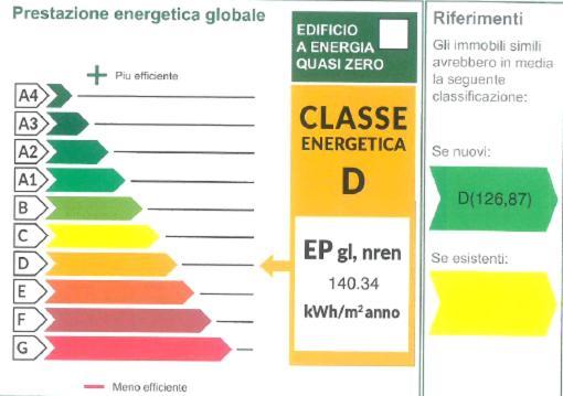 Isvico Appartamento *