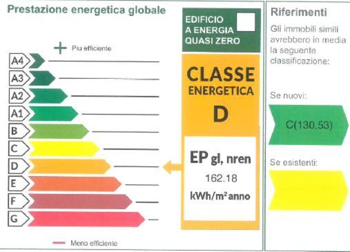 Isvico Appartamento Lignano Sabbiadoro