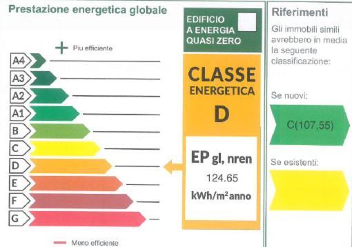 Appartamento Isvico Lignano Sabbiadoro